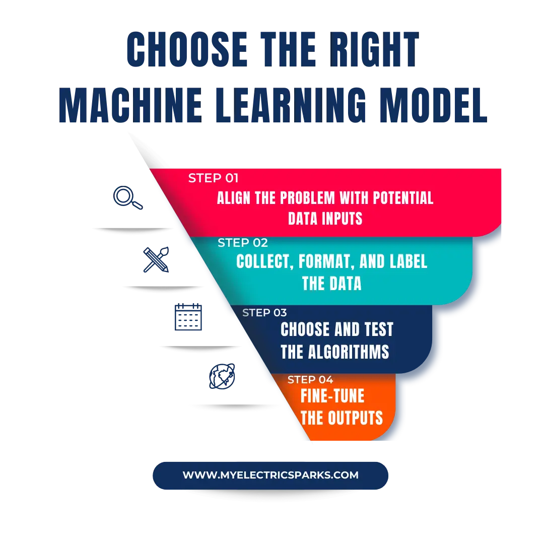 Choose The Right Machine Learning Model