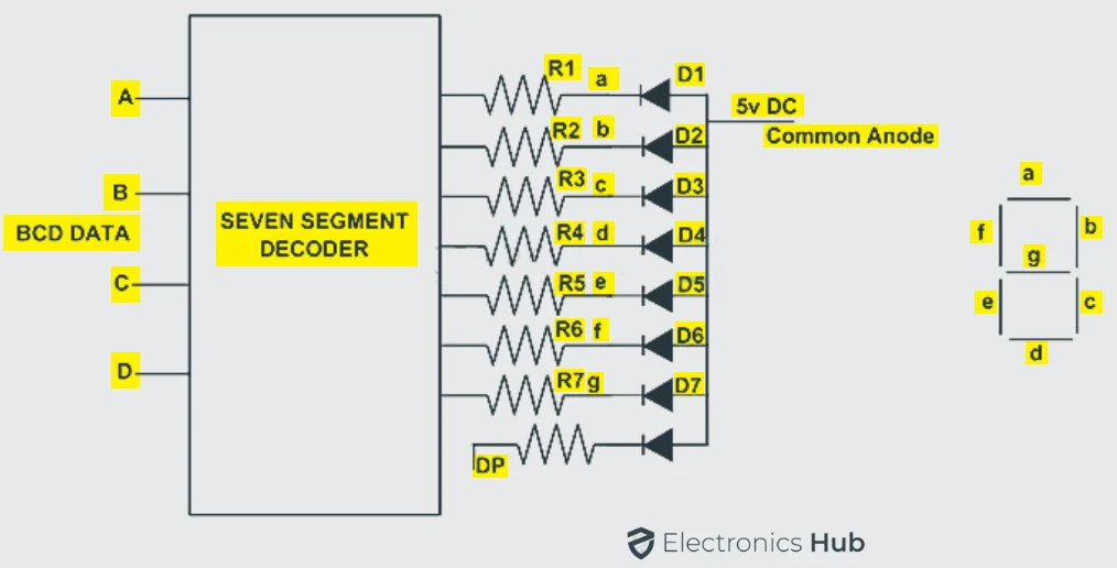 Light Emitting Diode Construction Advantages And Disadvantages