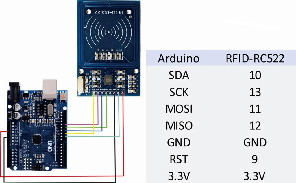 rfid rc522 arduino