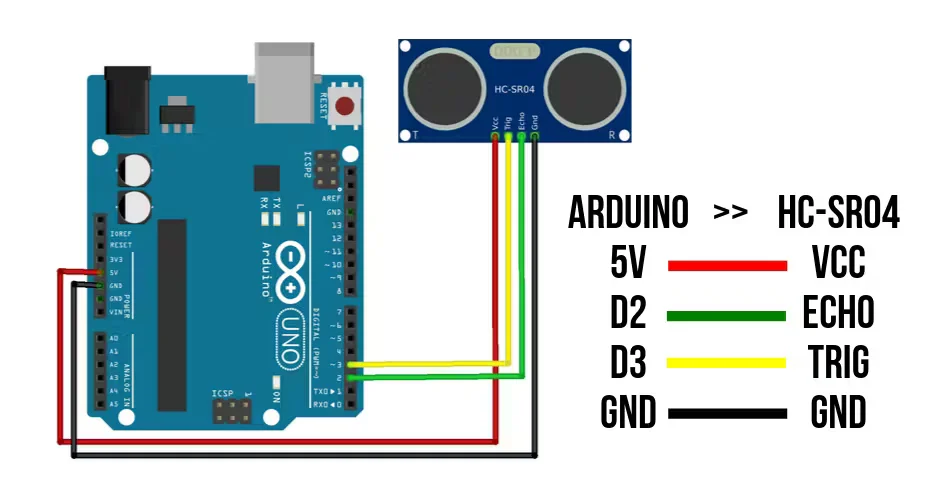 Arduino based radar system
