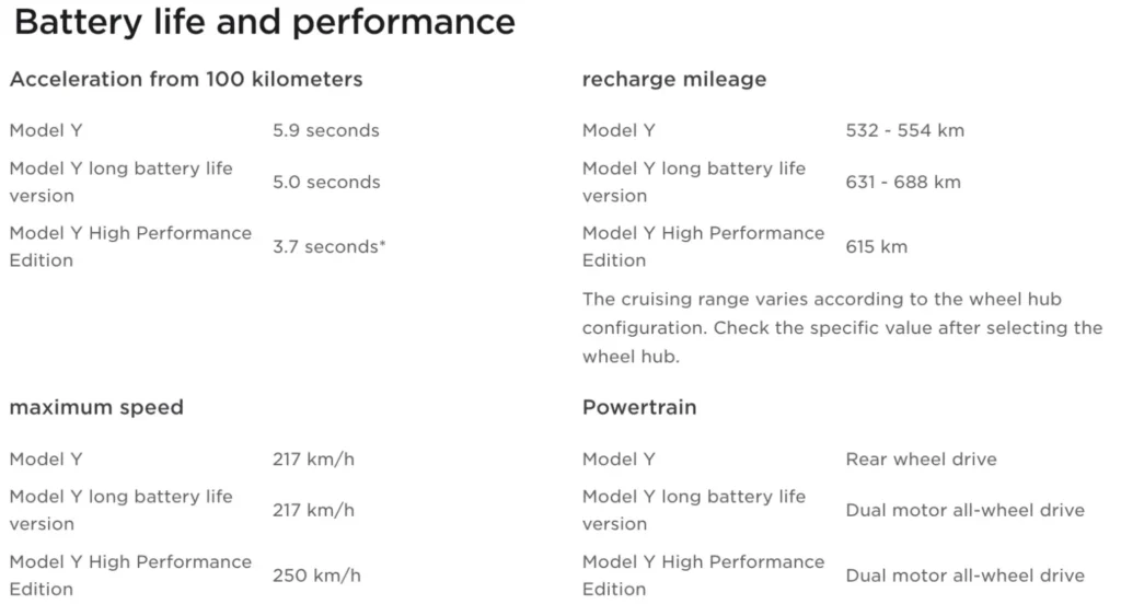 battery performance of the new Tesla Model Y in China