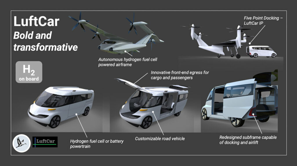 How this Luftcar Flying Vans Technology works