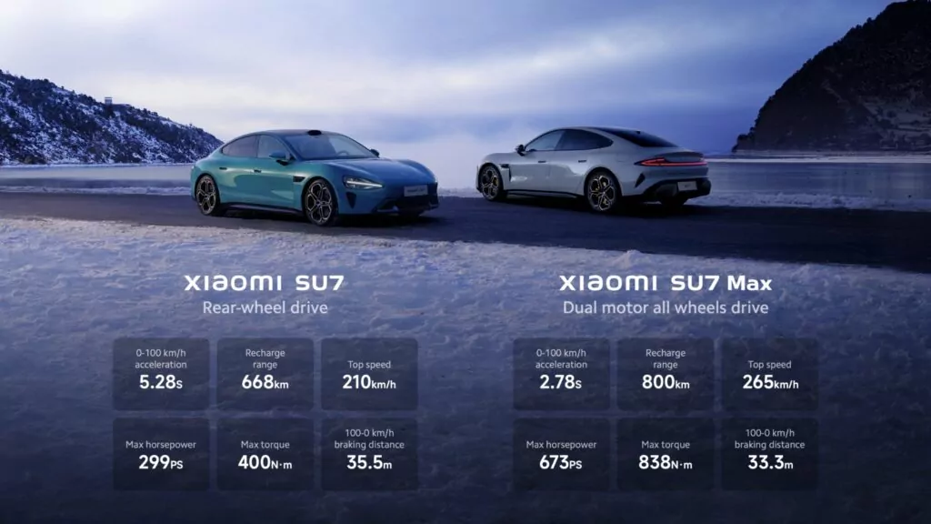 Xiaomi's SU7 Electric Car 
