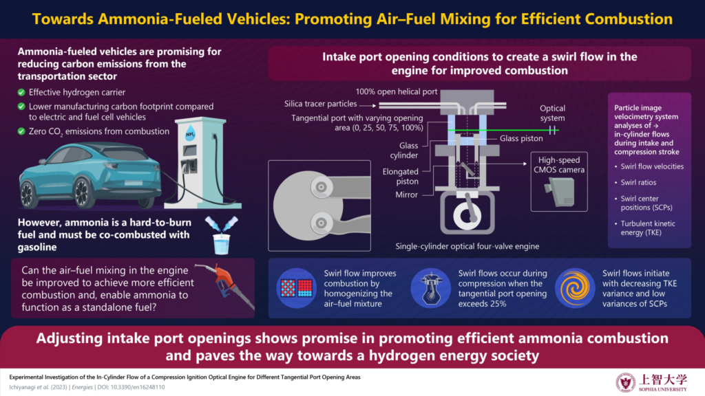 Scientists Discover Ammonia Powers Both Fuel Cells and Combustion Engines