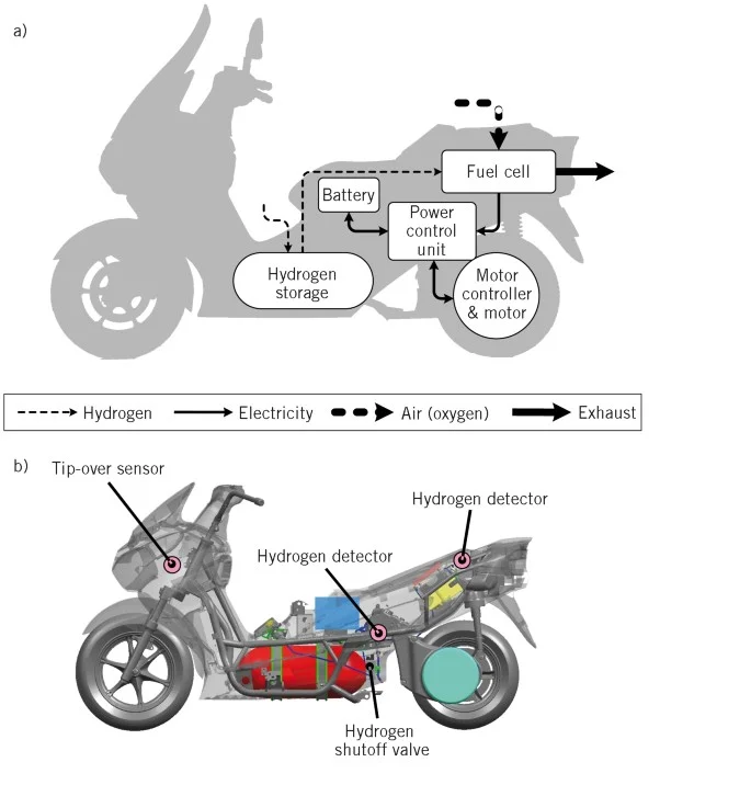 Suzuki Hydrogen-powered scooter