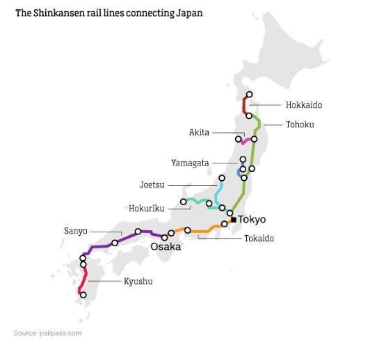 Japan Shinkansen bullet train