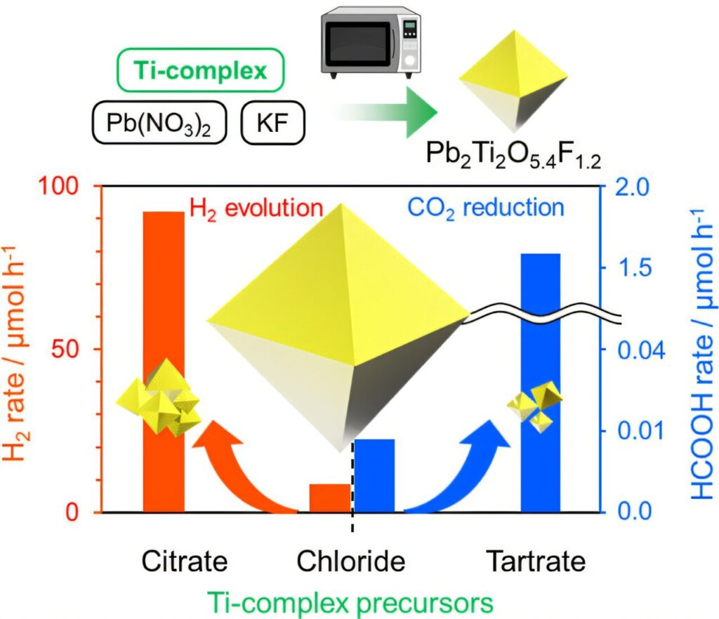 Hydrogen Fuel from Sunlight and Water