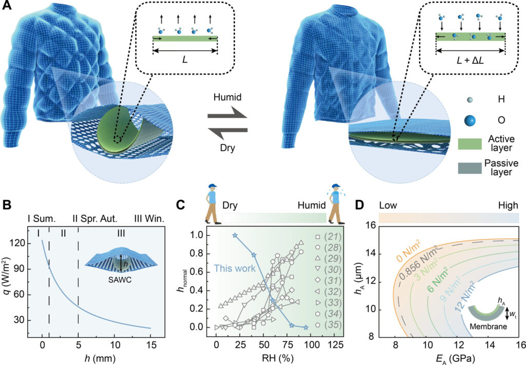 sweat-sensitive-jacket