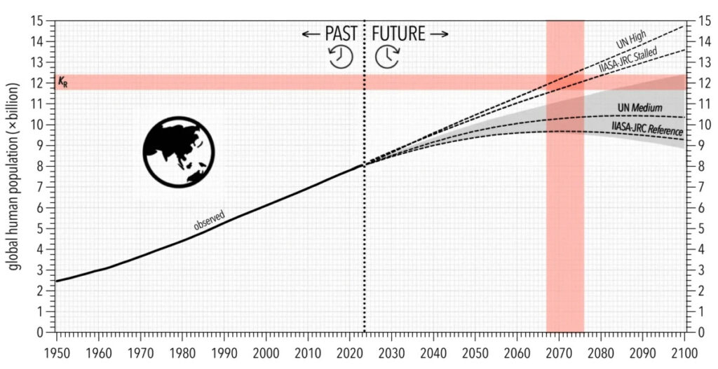 Global Population Hits 8.3 Billion